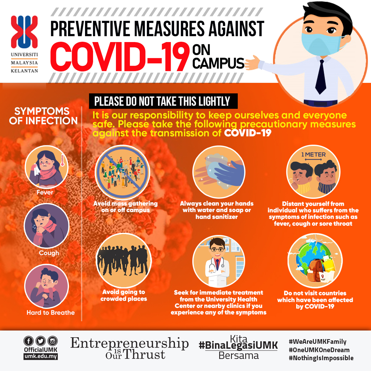 Prevention Measure Covid19